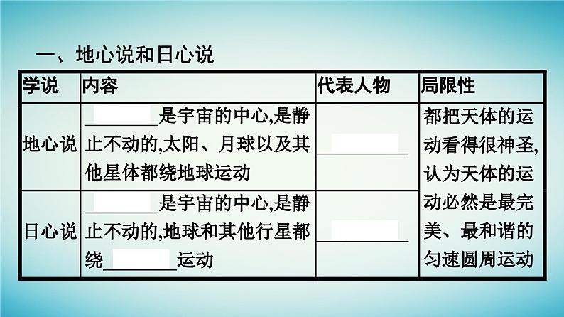 广西专版2023_2024学年新教材高中物理第7章万有引力与宇宙航行1行星的运动课件新人教版必修第二册第7页