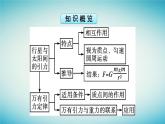 广西专版2023_2024学年新教材高中物理第7章万有引力与宇宙航行2万有引力定律课件新人教版必修第二册