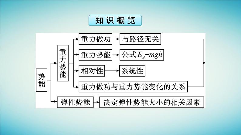 广西专版2023_2024学年新教材高中物理第8章机械能守恒定律2重力势能课件新人教版必修第二册05