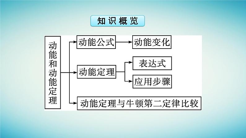 广西专版2023_2024学年新教材高中物理第8章机械能守恒定律3动能和动能定理课件新人教版必修第二册05