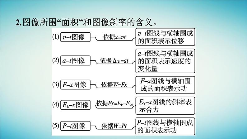 广西专版2023_2024学年新教材高中物理第8章机械能守恒定律习题课四动能定理机械能守恒定律应用中的几类典型问题课件新人教版必修第二册08