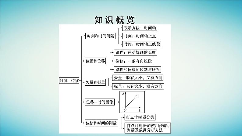 广西专版2023_2024学年新教材高中物理第1章运动的描述2时间位移课件新人教版必修第一册第5页