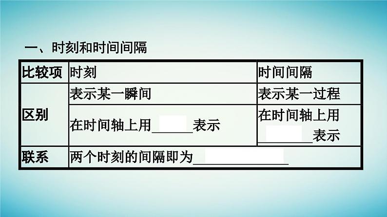 广西专版2023_2024学年新教材高中物理第1章运动的描述2时间位移课件新人教版必修第一册第7页