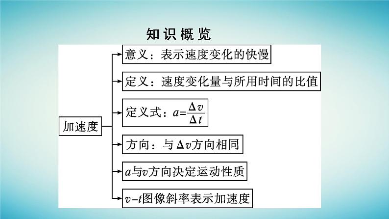 广西专版2023_2024学年新教材高中物理第1章运动的描述4速度变化快慢的描述__加速度课件新人教版必修第一册05