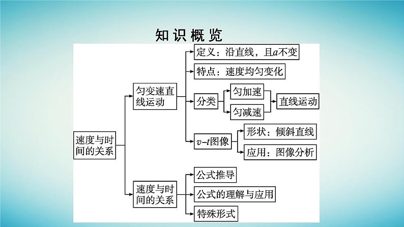 广西专版2023_2024学年新教材高中物理第2章匀变速直线运动的研究2匀变速直线运动的速度与时间的关系课件新人教版必修第一册05