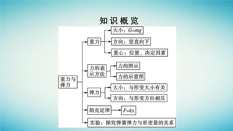 广西专版2023_2024学年新教材高中物理第3章相互作用__力1重力与弹力课时1重力与弹力课件新人教版必修第一册05