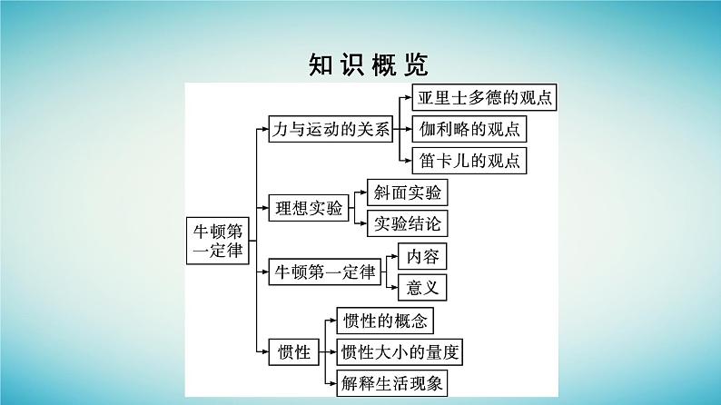 广西专版2023_2024学年新教材高中物理第4章运动和力的关系1牛顿第一定律课件新人教版必修第一册第5页