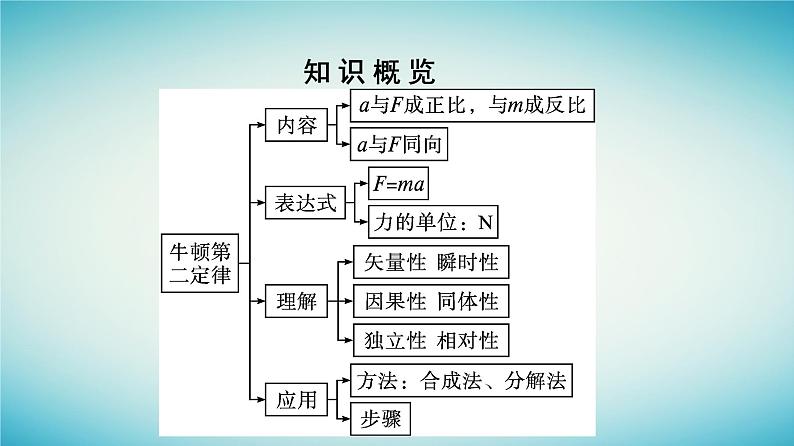 广西专版2023_2024学年新教材高中物理第4章运动和力的关系3牛顿第二定律课件新人教版必修第一册第5页