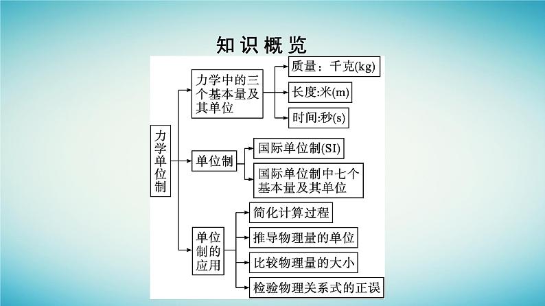 广西专版2023_2024学年新教材高中物理第4章运动和力的关系4力学单位制课件新人教版必修第一册第5页