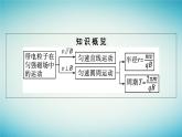 广西专版2023_2024学年新教材高中物理第1章安培力与洛伦兹力3带电粒子在匀强磁场中的运动课件新人教版选择性必修第二册