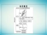 广西专版2023_2024学年新教材高中物理第3章交变电流1交变电流课件新人教版选择性必修第二册