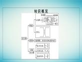 广西专版2023_2024学年新教材高中物理第3章交变电流3变压器课件新人教版选择性必修第二册