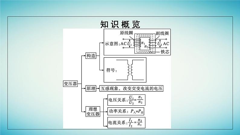 广西专版2023_2024学年新教材高中物理第3章交变电流3变压器课件新人教版选择性必修第二册05