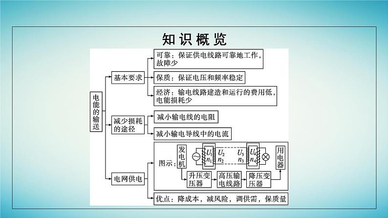 广西专版2023_2024学年新教材高中物理第3章交变电流4电能的输送课件新人教版选择性必修第二册第5页