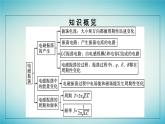 广西专版2023_2024学年新教材高中物理第4章电磁振荡与电磁波1电磁振荡课件新人教版选择性必修第二册