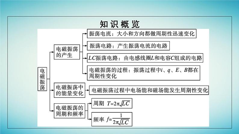 广西专版2023_2024学年新教材高中物理第4章电磁振荡与电磁波1电磁振荡课件新人教版选择性必修第二册05