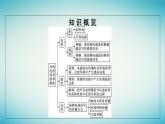 广西专版2023_2024学年新教材高中物理第4章电磁振荡与电磁波3无线电波的发射和接收课件新人教版选择性必修第二册