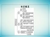 广西专版2023_2024学年新教材高中物理第4章电磁振荡与电磁波3无线电波的发射和接收课件新人教版选择性必修第二册