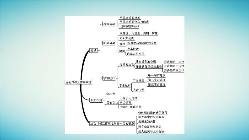 广西专版2023_2024学年新教材高中物理核心素养微专题课件新人教版必修第二册04