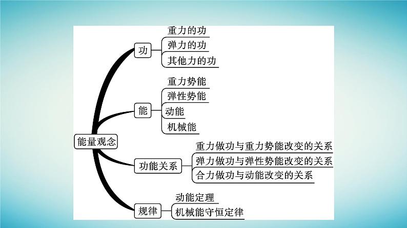 广西专版2023_2024学年新教材高中物理核心素养微专题课件新人教版必修第二册05