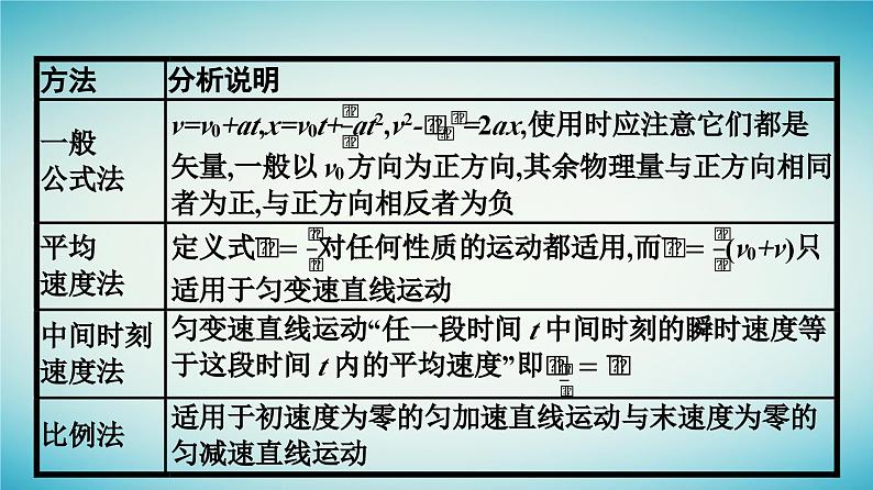 广西专版2023_2024学年新教材高中物理第2章匀变速直线运动的研究习题课一匀变速直线运动规律的应用课件新人教版必修第一册第7页