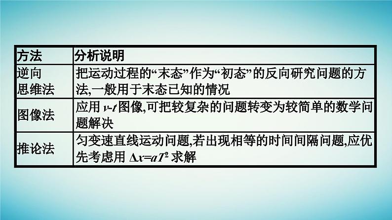 广西专版2023_2024学年新教材高中物理第2章匀变速直线运动的研究习题课一匀变速直线运动规律的应用课件新人教版必修第一册第8页