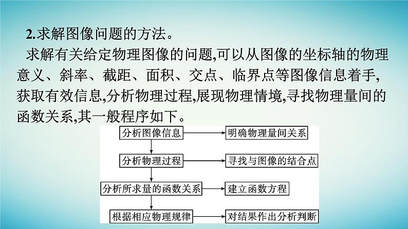 广西专版2023_2024学年新教材高中物理第4章运动和力的关系习题课四牛顿运动定律的综合应用课件新人教版必修第一册07
