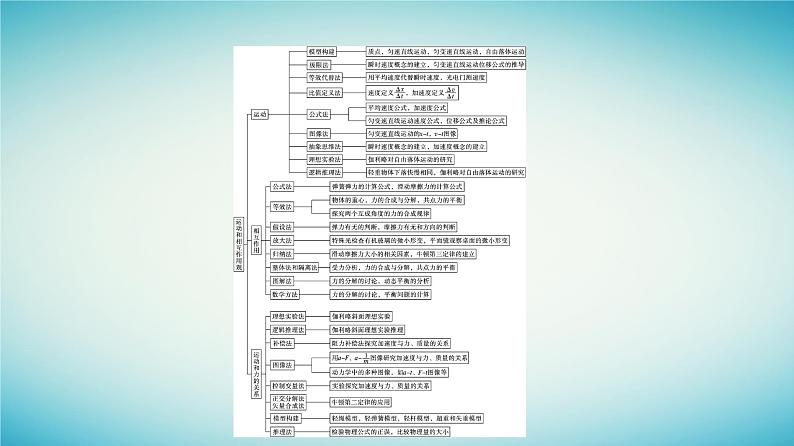 广西专版2023_2024学年新教材高中物理核心素养微专题课件新人教版必修第一册05