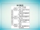 广西专版2023_2024学年新教材高中物理第1章安培力与洛伦兹力1磁吃通电导线的作用力课件新人教版选择性必修第二册
