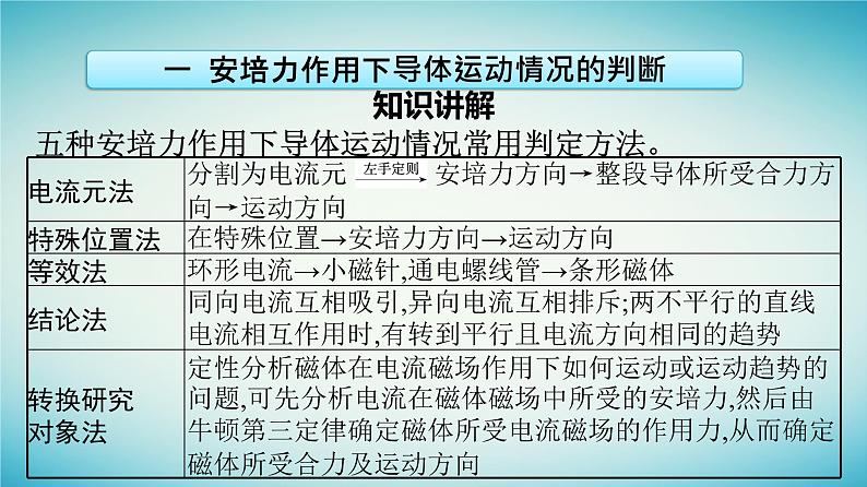 广西专版2023_2024学年新教材高中物理第1章安培力与洛伦兹力习题课一安培力作用下导体的平衡和加速课件新人教版选择性必修第二册第6页