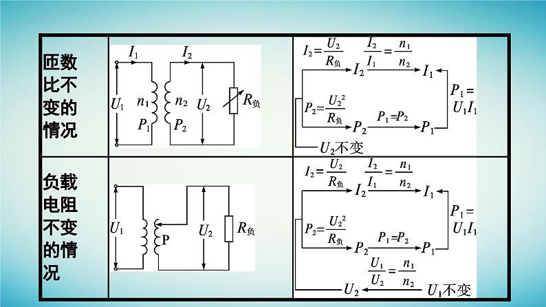 广西专版2023_2024学年新教材高中物理第3章交变电流习题课四理想变压器的综合问题课件新人教版选择性必修第二册07