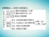 廣西專版2023_2024學(xué)年新教材高中物理核心素養(yǎng)微專題課件新人教版選擇性必修第二冊(cè)