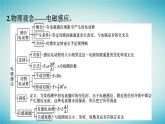 廣西專版2023_2024學(xué)年新教材高中物理核心素養(yǎng)微專題課件新人教版選擇性必修第二冊(cè)