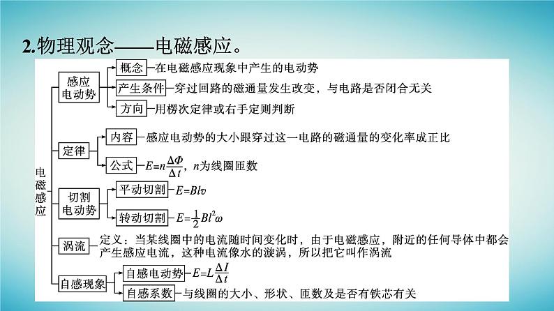 广西专版2023_2024学年新教材高中物理核心素养微专题课件新人教版选择性必修第二册04