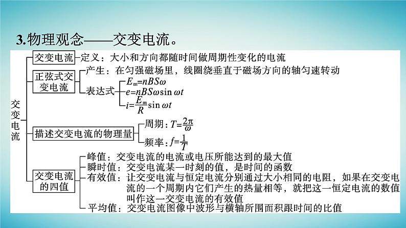 广西专版2023_2024学年新教材高中物理核心素养微专题课件新人教版选择性必修第二册05