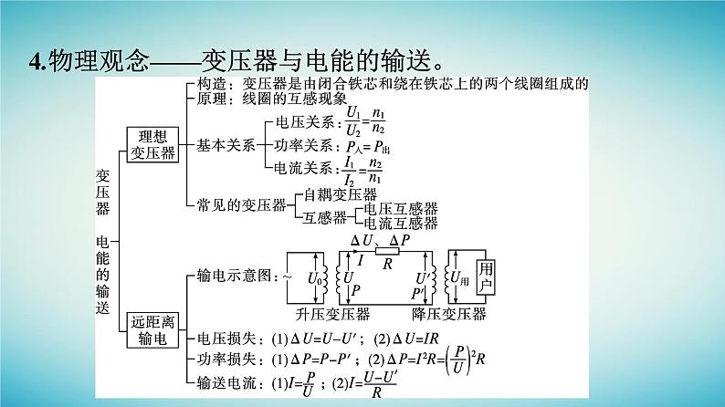 广西专版2023_2024学年新教材高中物理核心素养微专题课件新人教版选择性必修第二册06