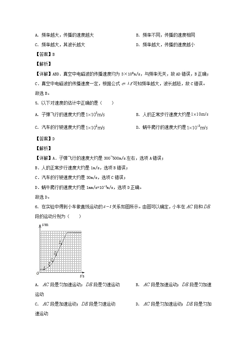 上海市2020年普通高中学业水平合格性模拟考试物理卷（四） 解析版02