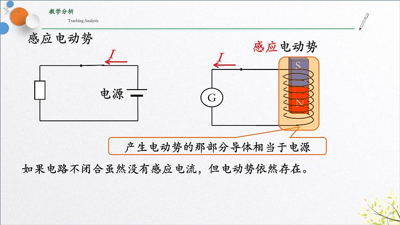 2.2+法拉第电磁感应定律+课件（含实验视频）-2023-2024学年高二物理同步精品课堂（人教版2019选择性必修第二册）第8页