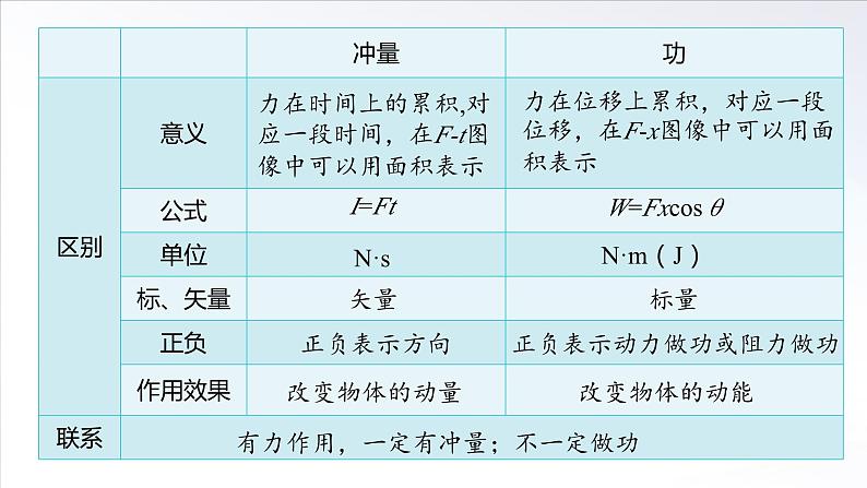 高中物理鲁科版（2019）选择性必修一 课件  1.1 动量和动量定理（二）08