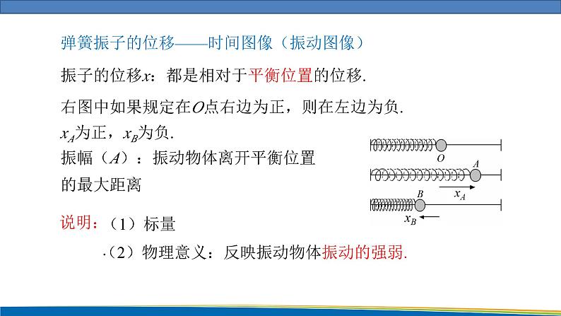 高中物理鲁科版（2019）选择性必修一 课件 2.1 简谐运动08