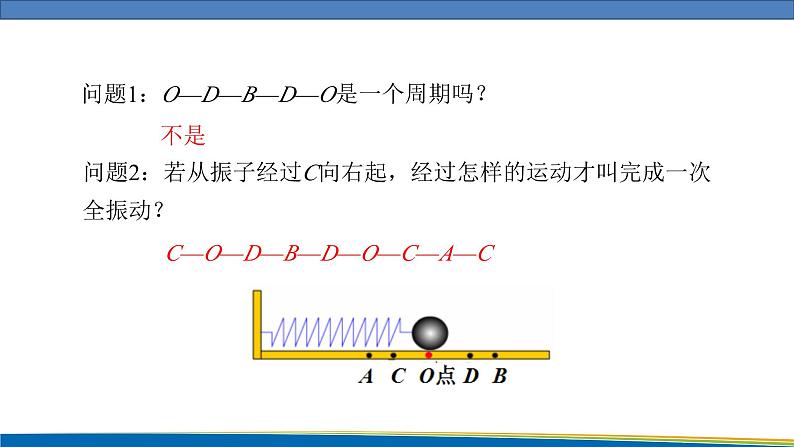 高中物理鲁科版（2019）选择性必修一 课件  2.2 振动的描述07