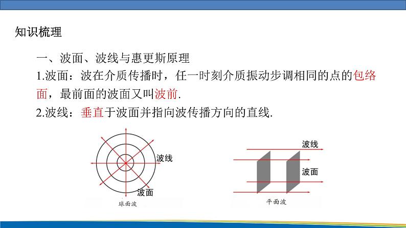 高中物理鲁科版（2019）选择性必修一 课件 3.2 波的反射和折射03