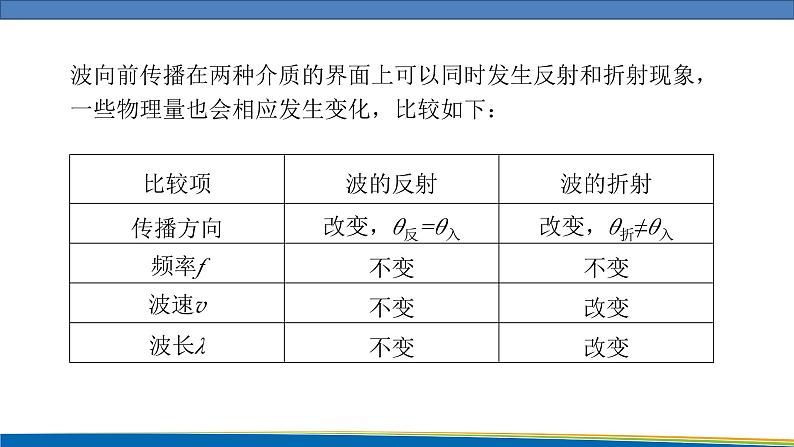 高中物理鲁科版（2019）选择性必修一 课件 3.2 波的反射和折射08