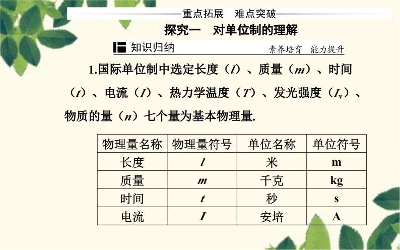 高中物理粤教版（2019）必修第一册 4.7力学单位课件04