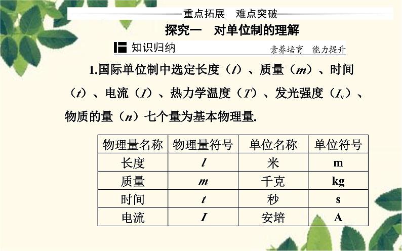 高中物理粤教版（2019）必修第一册 4.7力学单位课件04