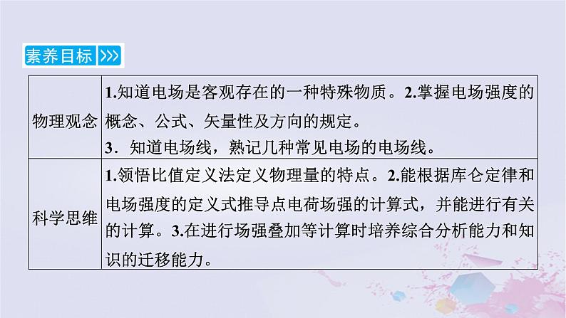 新教材适用2023_2024学年高中物理第9章静电场及其应用3电场电场强度第1课时电场电场强度电场线课件新人教版必修第三册06