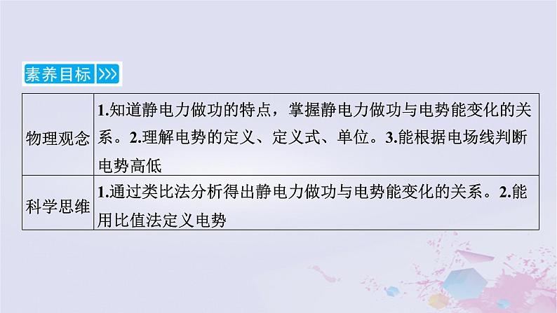 新教材适用2023_2024学年高中物理第10章静电场中的能量1电势能和电势课件新人教版必修第三册06