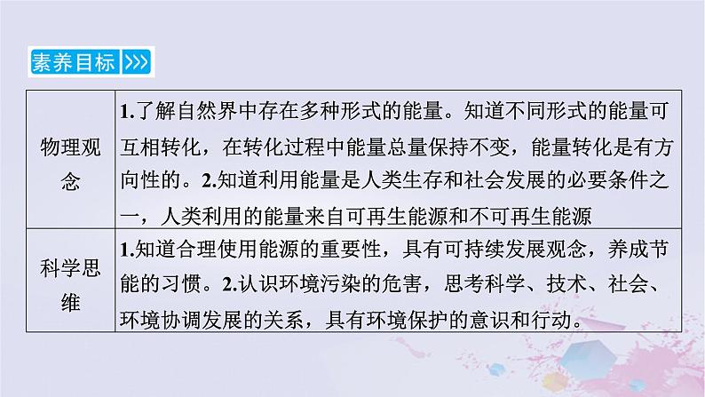 新教材适用2023_2024学年高中物理第12章电能能量守恒定律4能源与可持续发展课件新人教版必修第三册第6页