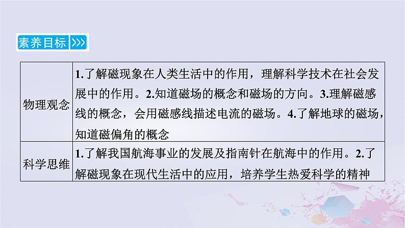 新教材适用2023_2024学年高中物理第13章电磁感应与电磁波初步1磁场磁感线课件新人教版必修第三册06