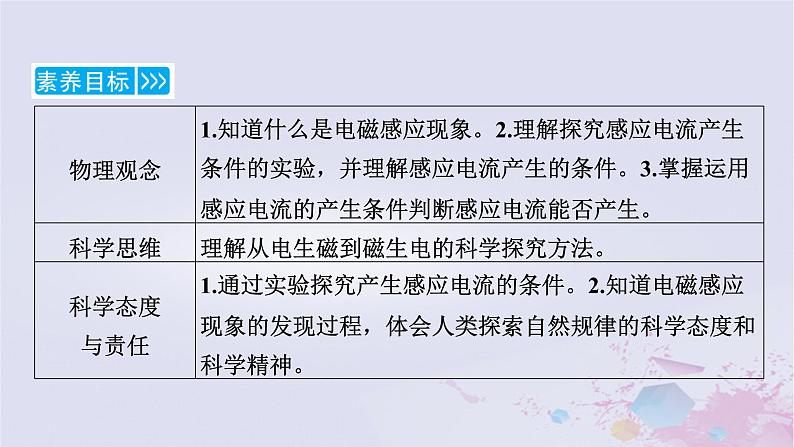 新教材适用2023_2024学年高中物理第13章电磁感应与电磁波初步3电磁感应现象及应用课件新人教版必修第三册06